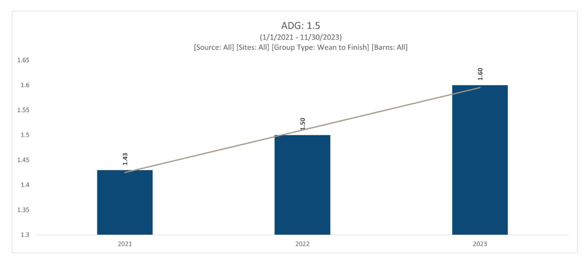 Turning Data into Information Takes Both Analysis and Perspective